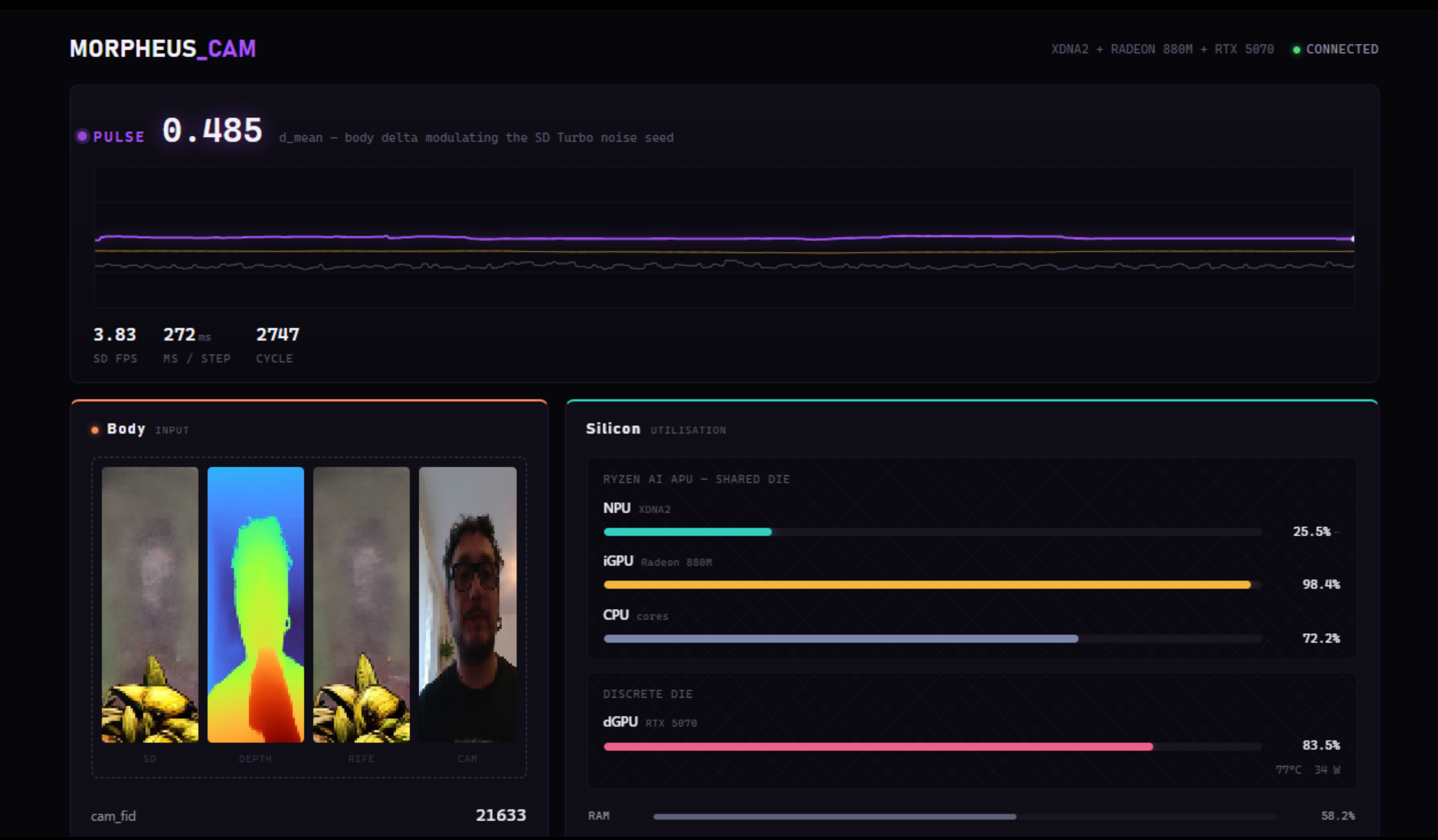 Morpheus Cam hardware dashboard — NPU, iGPU, dGPU utilisation