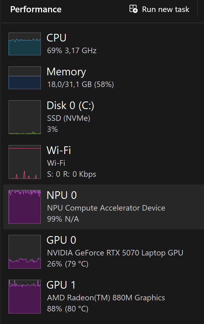Windows Task Manager — NPU, GPU and CPU all under load at once